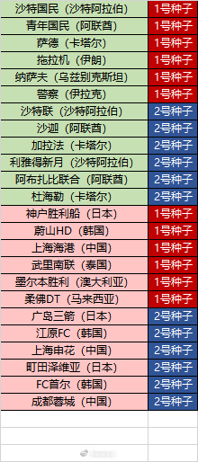 开云体育-朱艺:新赛季亚冠精英赛继续沿用上赛季瑞士轮赛制,中国三支球队参赛