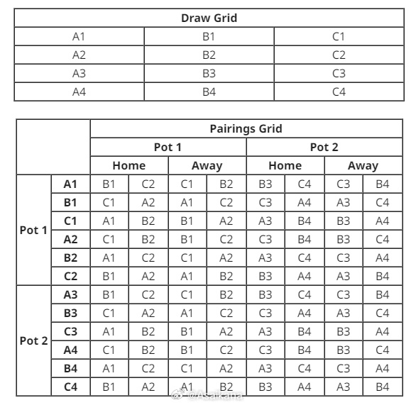 开云体育-朱艺:新赛季亚冠精英赛继续沿用上赛季瑞士轮赛制,中国三支球队参赛
