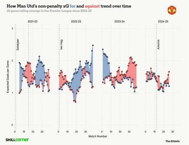 开云体育-林良锋：阿莫林死抱三后卫，错没错？