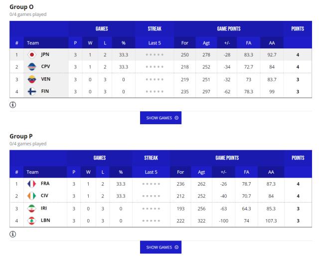 【男篮世界杯DAY⑥战报】中国三连败 16强阵容出炉