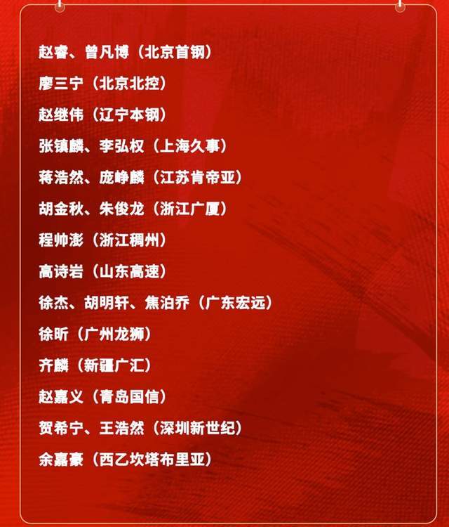 开云-意外不?庞峥麟首次入围男篮国家队集训名单,郭士强坚持使用赵睿