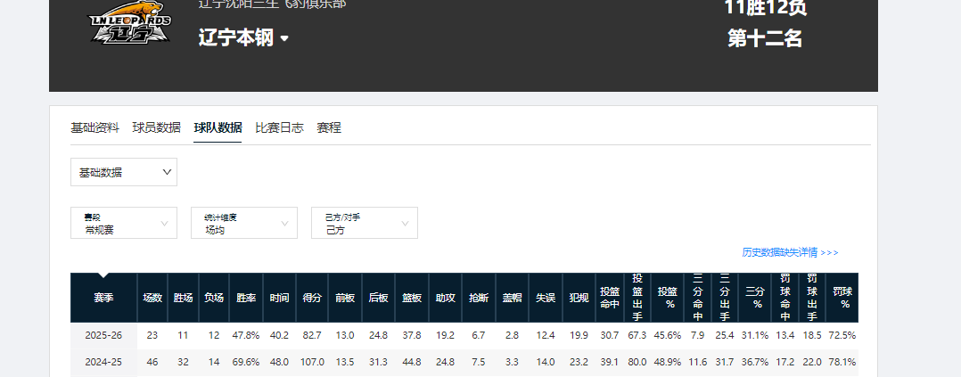 开云体育-CBA常规赛第一阶段总结：三队惊喜，三队失望