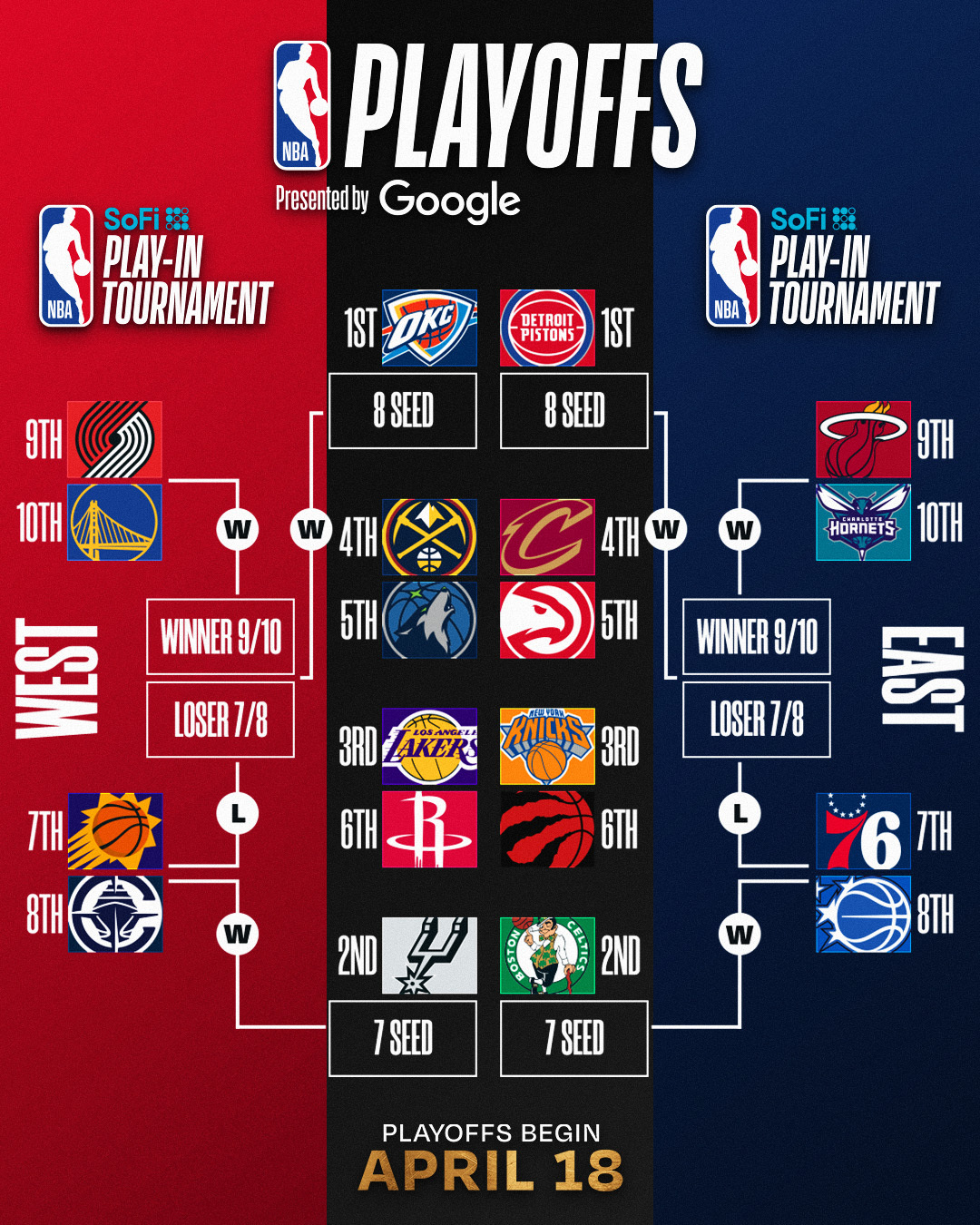 开云娱乐-最新排名：湖人&amp;掘金双锁季后赛 快船确定打附加赛 骑士无力争东1