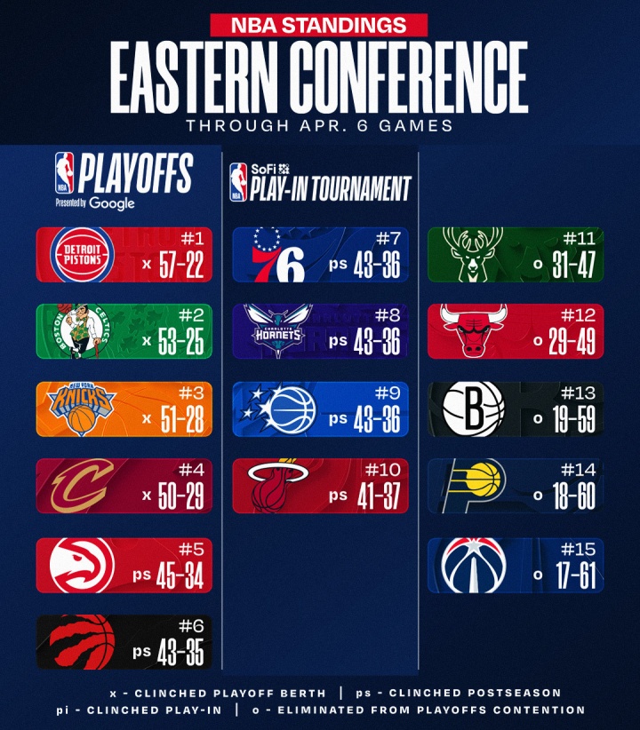 开云在线-最新排名：掘金反超升第3 湖人跌第4 火箭紧追 骑士锁东部前4